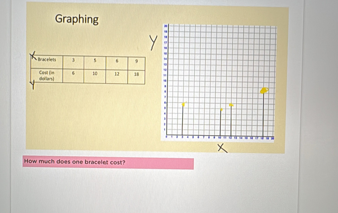 Graphing
Y
How much does one bracelet cost?