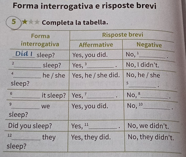 Forma interrogativa e risposte brevi 
5 ★★★ Completa la tabella.