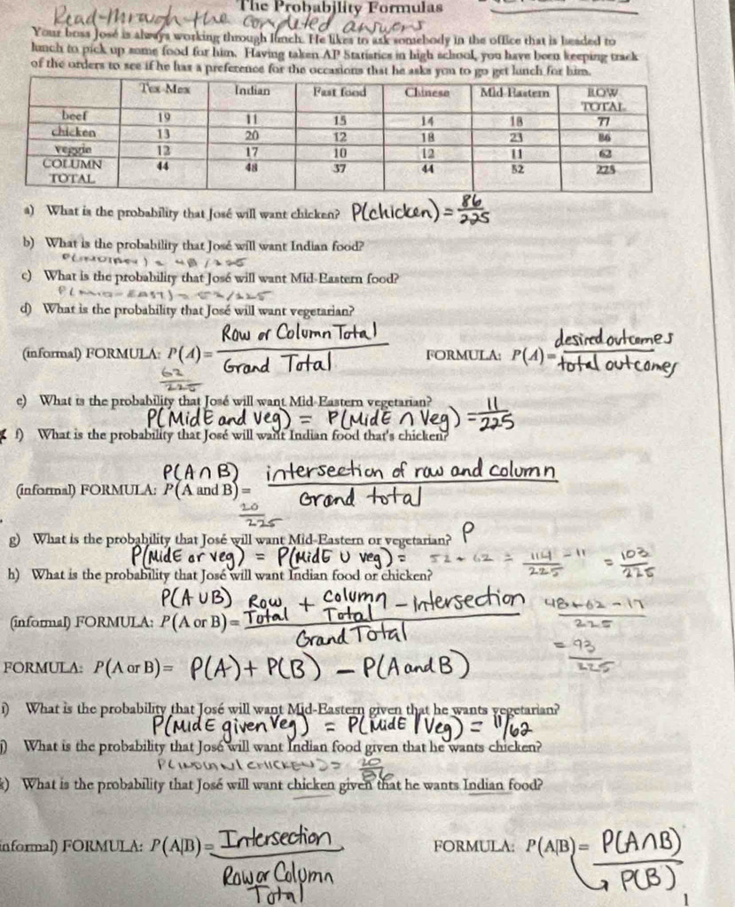 The Probability Formulas 
Your boss José is always working through lunch. He likes to ask somebody in the office that is headed to 
lunch to pick up some food for him. Having taken AP Statistics in high school, you have been keeping track 
of the orders to see if he has a preference for the occasions that he asks you to go get lunch for him. 
a) What is the probability that José will want chicken? 
b) What is the probability that José will want Indian food? 
c) What is the probability that José will want Mid-Eastern food? 
d) What is the probahility that José will want vegetarian? 
(informal) FORMULA P(A)= FORMULA: P(A) : 
e) What is the probability that José will want Mid-Eastern vegetarian? 
f) What is the probability that José will want Indian food that's chicken? 
(informal) FORMULA: P
g) What is the probability that José will want Mid-Eastern or vegetarian? 
h) What is the probability that José will want Indian food or chicken? 
(informal) FORMULA: P(A
FORMULA: P(AorB)=
) What is the probability that José will want Mid-Eastern given that he wants yegetarian? 
) What is the probability that Jose will want Indian food given that he wants chicken? 
k) What is the probability that José will want chicken given that he wants Indian food? 
informal) FORMULA: P(A|B)= FORMULA: a