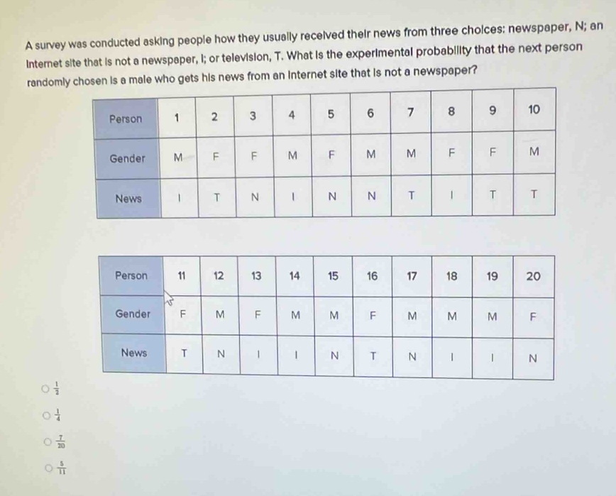 A survey was conducted asking people how they usually received their news from three cholces: newspaper, N; an
Internet site that is not a newspaper, I; or television, T. What is the experimental probability that the next person
random chosen is a male who gets his news from an internet site that is not a newspaper?
 1/2 
 1/4 
 7/20 
 5/11 