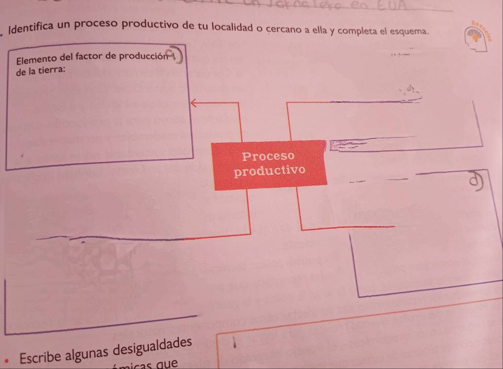 Identifica un proceso productivo de tu localidad o cercano a ella y completa el esquema. 
Elemento del factor de producción 
de la tierra: 
Proceso 
productivo 
Escribe algunas desigualdades 
as que