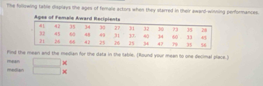 The following table displays the ages of female actors when they starred in their award-winning performances. 
Find the mean and the median for the data in the table. (Round your mean to one decimal place.) 
mean □ × 
median □ x