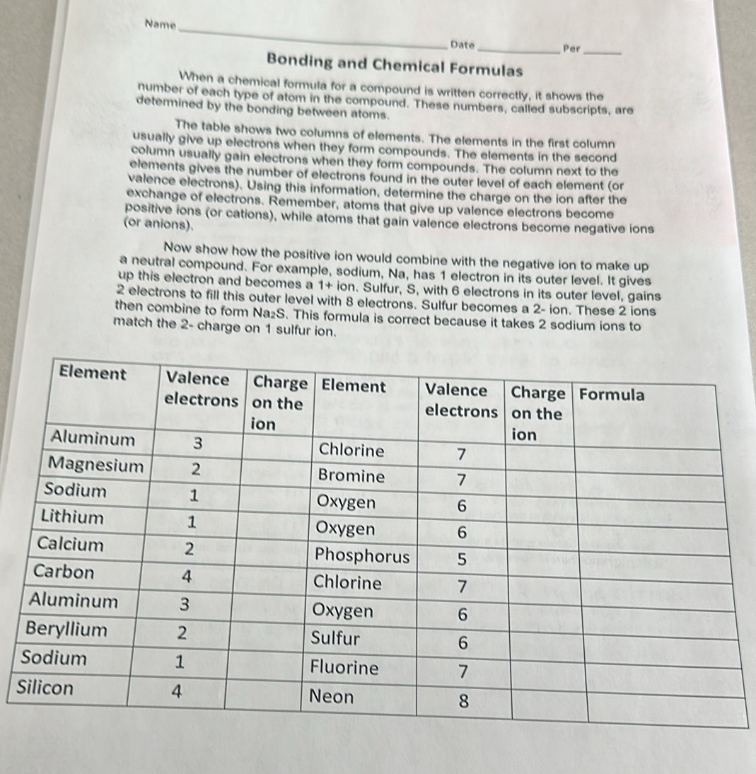 Name_ Date _Per_ 
Bonding and Chemical Formulas 
When a chemical formula for a compound is written correctly, it shows the 
number of each type of atom in the compound. These numbers, called subscripts, are 
determined by the bonding between atoms. 
The table shows two columns of elements. The elements in the first column 
usually give up electrons when they form compounds. The elements in the second 
column usually gain electrons when they form compounds. The column next to the 
elements gives the number of electrons found in the outer level of each element (or 
valence electrons). Using this information, determine the charge on the ion after the 
exchange of electrons. Remember, atoms that give up valence electrons become 
positive ions (or cations), while atoms that gain valence electrons become negative ions 
(or anions). 
Now show how the positive ion would combine with the negative ion to make up 
a neutral compound. For example, sodium, Na, has 1 electron in its outer level. It gives 
up this electron and becomes a 1 + ion. Sulfur, S, with 6 electrons in its outer level, gains
2 electrons to fill this outer level with 8 electrons. Sulfur becomes a 2 - ion. These 2 ions 
then combine to form Na₂S. This formula is correct because it takes 2 sodium ions to 
match the 2 - charge on 1 sulfur ion. 
S