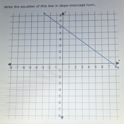 Wuation of this line in slope-intercept form. 
×