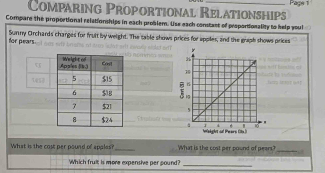 Page 1 
Comparing Proportional Relationships 
Compare the proportional relationships in each problem. Use each constant of proportionality to help youl 
Sunny Orchards charges for fruit by weight. The table shows prices for apples, and the graph shows prices 
for pears. 
Weight of 
tr Apples (lb,) Cost
5 $15
6 $18
7 $21
8 $24
What is the cost per pound of apples?_ What is the cost per pound of pears?_ 
Which fruit is more expensive per pound?_