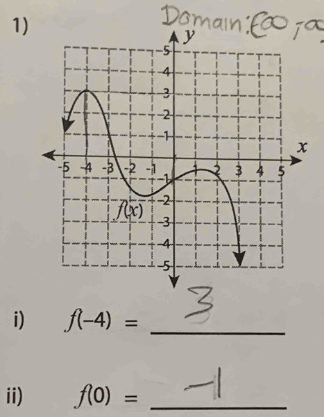 f(-4)= _
ii) f(0)= _