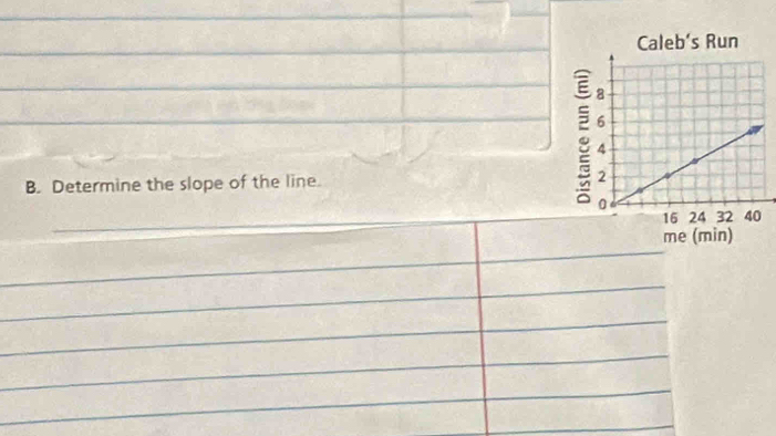 Determine the slope of the line.