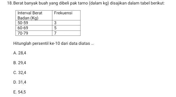 Berat banyak buah yang dibeli pak tarno (dalam kg) disajikan dalam tabel berikut:
Hitunglah persentil ke- 10 dari data diatas ...
A. 28,4
B. 29,4
C. 32,4
D. 31,4
E. 54,5