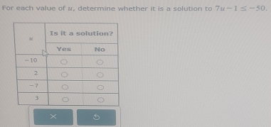 For each value of u, determine whether it is a solution to 7u-1≤ -50. 
×