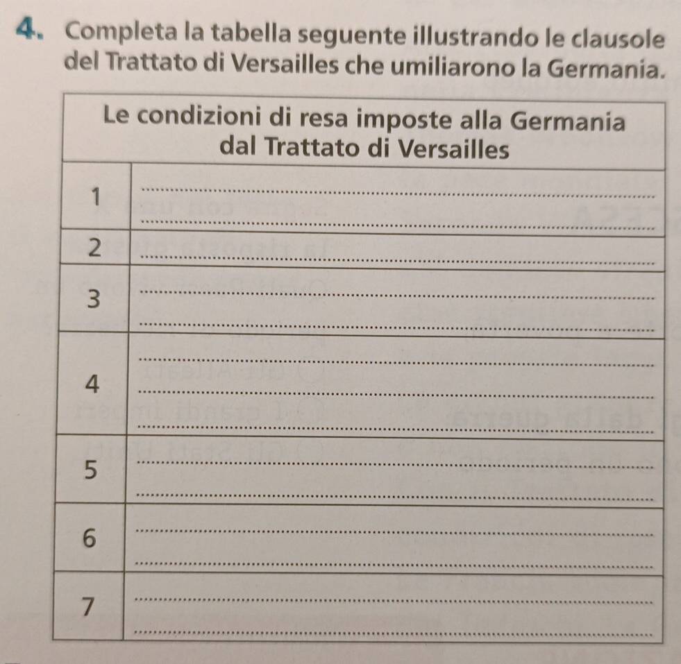 Completa la tabella seguente illustrando le clausole 
del Trattato di Versailles che umiliarono la Germania.