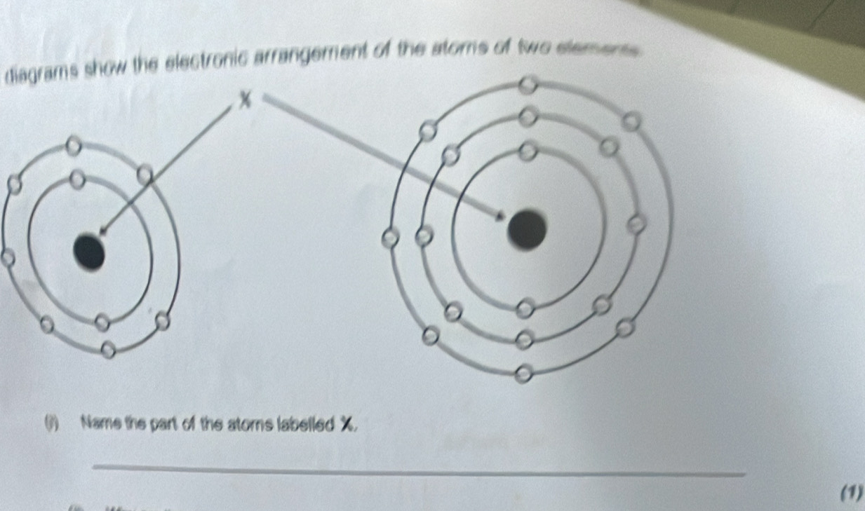 diagrams show the electronic arrangement of the atoms of two elements 
() Name the part of the ators labelled X. 
_ 
(1)