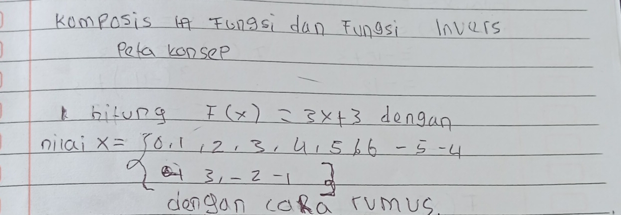 komposis if Fungsi dan Fungsi lnvers 
Peta konsep 
hitung F(x)=3x+3 dengan 
nilai
x=beginarrayl 0.1,2.3,4.566-5-4 0.73,-2-13 don9ancaka