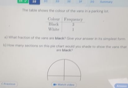 98 3F 36 Summary 
The table shows the colour of the vans in a parking lot. 
a) What fraction of the vans are black? Give your answer in its simplest form. 
b) How many sections on this pie chart would you shade to show the vans that 
are black? 
< Previous Answer