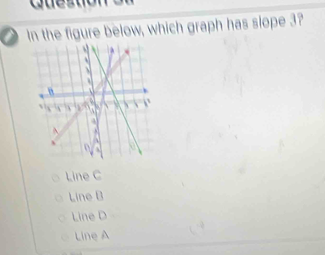 Guestion 
D In the figure below, which graph has slope 3?
Line C
Line B
Line D
Line A