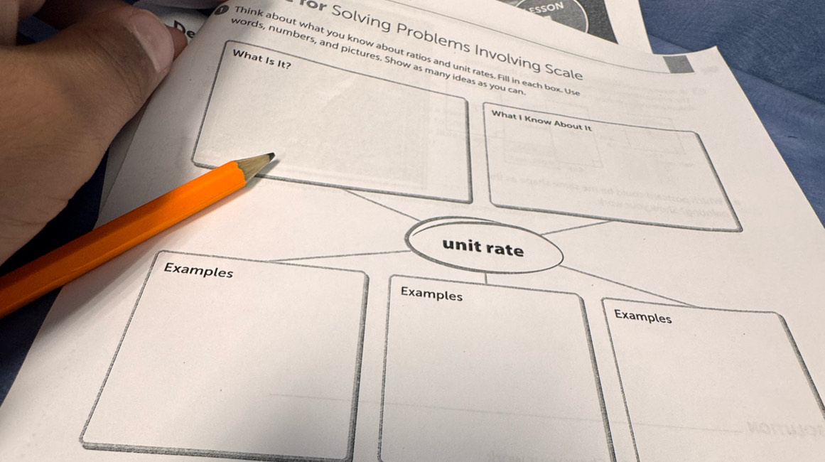 for Solving Problems Involving Scale 
words, numbers, and pictures. Show as many ideas as you can What Is It? 
Think about what you know about ratios and unit rates. Fill in each box. Us 
What I Know About It 
unit rate 
Examples Examples 
Examples