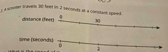 A scooter travels 30 feet in 2 seconds at a constant speed. 
time (secon