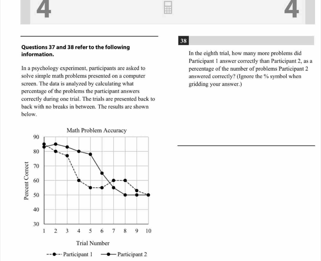 4 
4 
38 
Questions 37 and 38 refer to the following 
information. In the eighth trial, how many more problems did 
Participant 1 answer correctly than Participant 2, as a 
In a psychology experiment, participants are asked to percentage of the number of problems Participant 2
solve simple math problems presented on a computer answered correctly? (Ignore the % symbol when 
screen. The data is analyzed by calculating what gridding your answer.) 
percentage of the problems the participant answers 
correctly during one trial. The trials are presented back to 
back with no breaks in between. The results are shown 
below. 
Math Problem Accuracy
90
80
70
60
50
40
30
1 2 3 4 5 6 7 8 9 10
Trial Number 
Participant 1 Participant 2