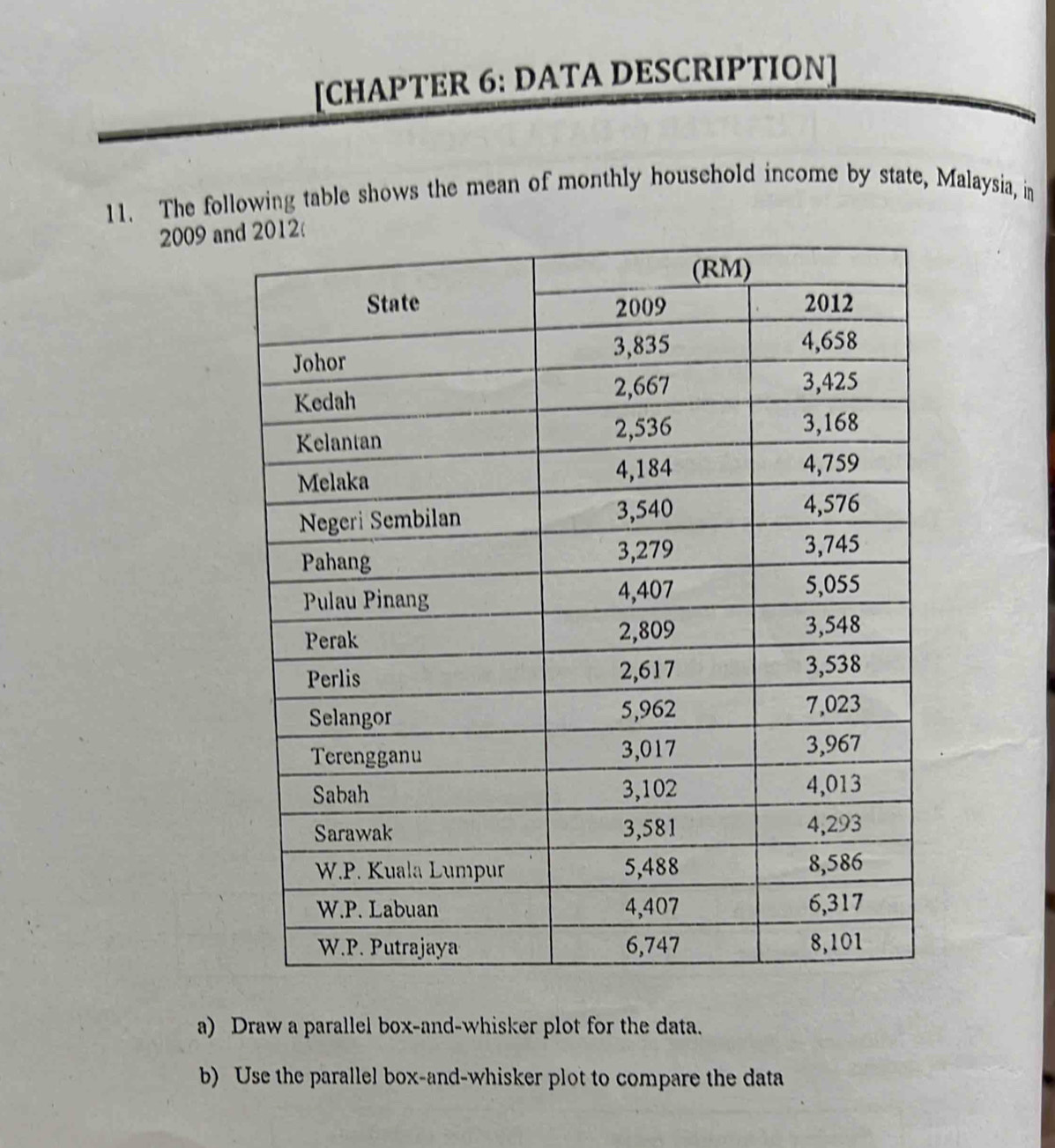 [CHAPTER 6: DATA DESCRIPTION] 
11. The following table shows the mean of monthly household income by state, Malaysia, in 
2009 an 
a) Draw a parallel box-and-whisker plot for the data. 
b) Use the parallel box-and-whisker plot to compare the data