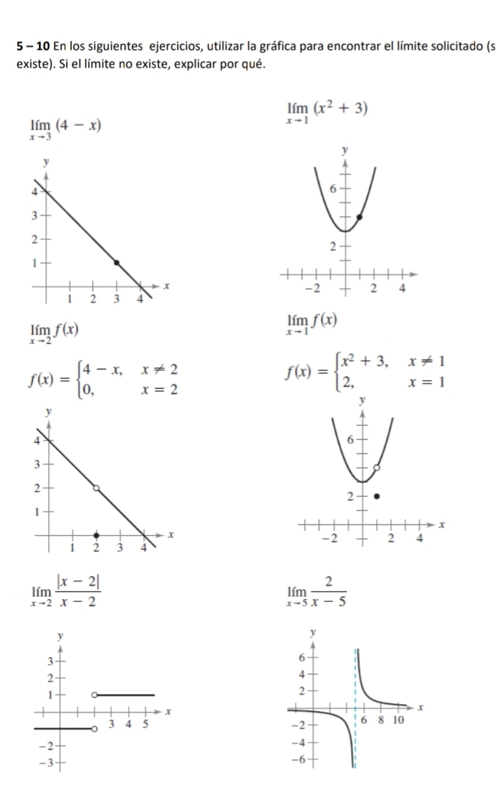 5 - 10 En los siguientes ejercicios, utilizar la gráfica para encontrar el límite solicitado (s 
existe). Si el límite no existe, explicar por qué.
limlimits _xto 1(x^2+3)
limlimits _xto 3(4-x)
limlimits _xto 2f(x)
limlimits _xto 1f(x)
f(x)=beginarrayl 4-x,x!= 2 0,x=2endarray.
f(x)=beginarrayl x^2+3,x!= 1 2,x=1endarray.
limlimits _xto 2 (|x-2|)/x-2 
limlimits _xto 5 2/x-5 