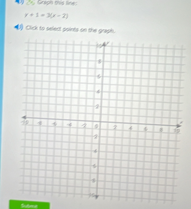 Graph this line
y+1=3(x-2)
Click to select points on the graph. 
a 
Submit