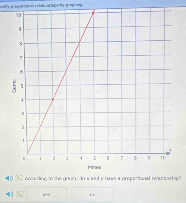 entify-proportional-relationships-by-graphing
According to the graph, do x and y have a proportional relationship?
) yes no