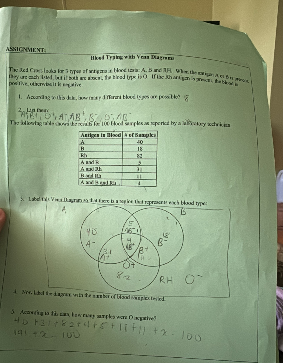 Solved: ASSIGNMENT: Blood Typing with Venn Diagrams The Red Cross looks ...