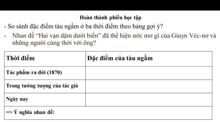 Hoàn thành phiếu học tập 
- So sánh đặc điểm tàu ngầm ở ba thời điểm theo bảng gợi ý? 
Nhan đề “Hai vạn dặm dưới biển” đã thể hiện ước mơ gì của Giuyn Véc-nơ và 
những người cùng thời với ông?