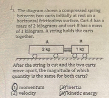 Solved: The diagram shows a compressed spring between two carts ...