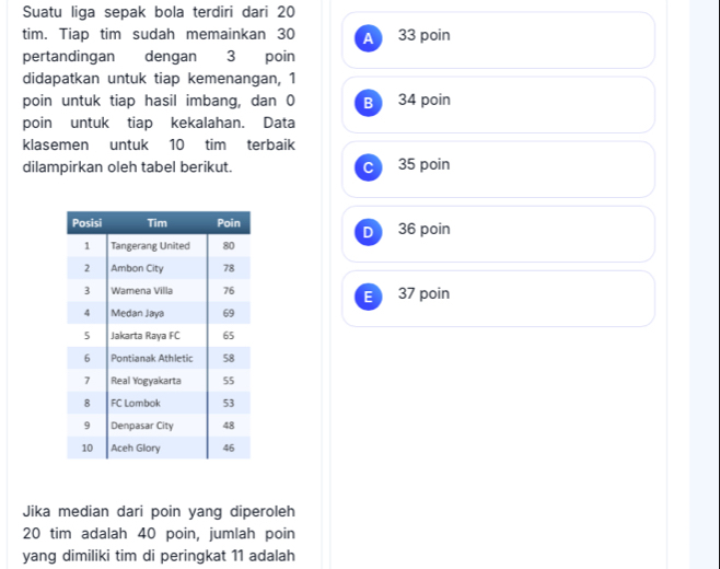 Suatu liga sepak bola terdiri dari 20
tim. Tiap tim sudah memainkan 30 A 33 poin
pertandingan dengan 3 poin
didapatkan untuk tiap kemenangan, 1
poin untuk tiap hasil imbang, dan 0 B 34 poin
poin untuk tiap kekalahan. Data
klasemen untuk 10 tim terbaik
dilampirkan oleh tabel berikut. C 35 poin
36 poin
D
E 37 poin
Jika median dari poin yang diperoleh
20 tim adalah 40 poin, jumlah poin
yang dimiliki tim di peringkat 11 adalah