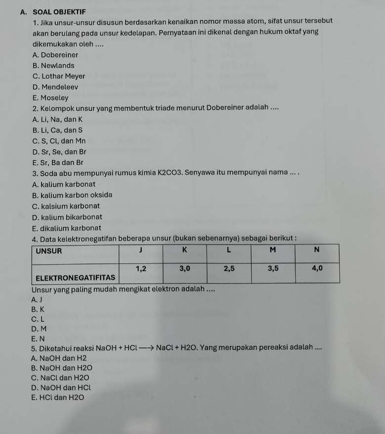 SOAL OBJEKTIF
1. Jika unsur-unsur disusun berdasarkan kenaikan nomor massa atom, sifat unsur tersebut
akan berulang pada unsur kedelapan. Pernyataan ini dikenal dengan hukum oktaf yang
dikemukakan oleh ....
A. Dobereiner
B. Newlands
C. Lothar Meyer
D. Mendeleev
E. Moseley
2. Kelompok unsur yang membentuk triade menurut Dobereiner adalah ....
A. Li, Na, dan K
B. Li, Ca, dan S
C. S, Cl, dan Mn
D. Sr, Se, dan Br
E. Sr, Ba dan Br
3. Soda abu mempunyai rumus kimia K2CO3. Senyawa itu mempunyai nama ... .
A. kalium karbonat
B. kalium karbon oksida
C. kalsium karbonat
D. kalium bikarbonat
E. dikalium karbonat
4. Data kelektronegatifan beberapa unsur (bukan sebenarnya) sebagai berikut :
Unsur yang paling mudah mengikat elektron adalah ....
A. J
B. K
C. L
D. M
E. N
5. Diketahui reaksi Na( OH+HClto NaCl+H2O. Yang merupakan pereaksi adalah ....
A. NaOH dan H2
B. NaOH dan H2O
C. NaCl dan H2O
D. NaOH dan HCl
E. HCl dan H2O