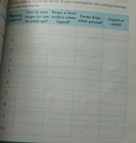 the this table to record the results of your investigation into sorting material 
solids and liquids
7
8
9
10