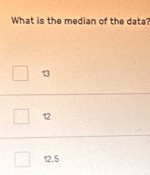 What is the median of the data?
13
12
12.5