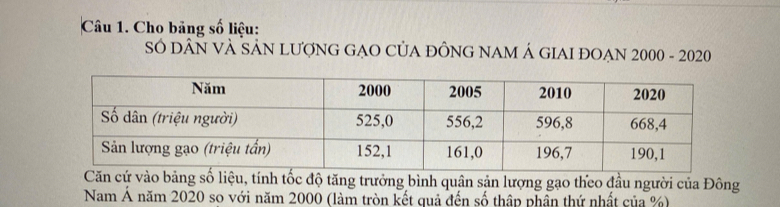 Cho bảng số liệu: 
Số DÂN VÀ SẢN LượNG GẠO CủA đỒNG NAM Á GIAI ĐOẠN 2000 - 2020 
Căn cứ vào bảng số liệu, tính tốc độ tăng trưởng bình quân sản lượng gạo theo đầu người của Đông 
Nam Á năm 2020 so với năm 2000 (làm tròn kết quả đến số thập phân thứ nhất của %)