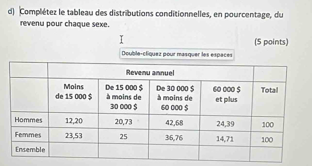 Complétez le tableau des distributions conditionnelles, en pourcentage, du 
revenu pour chaque sexe. 
(5 points) 
Double-cliquez pour masquer les espaces