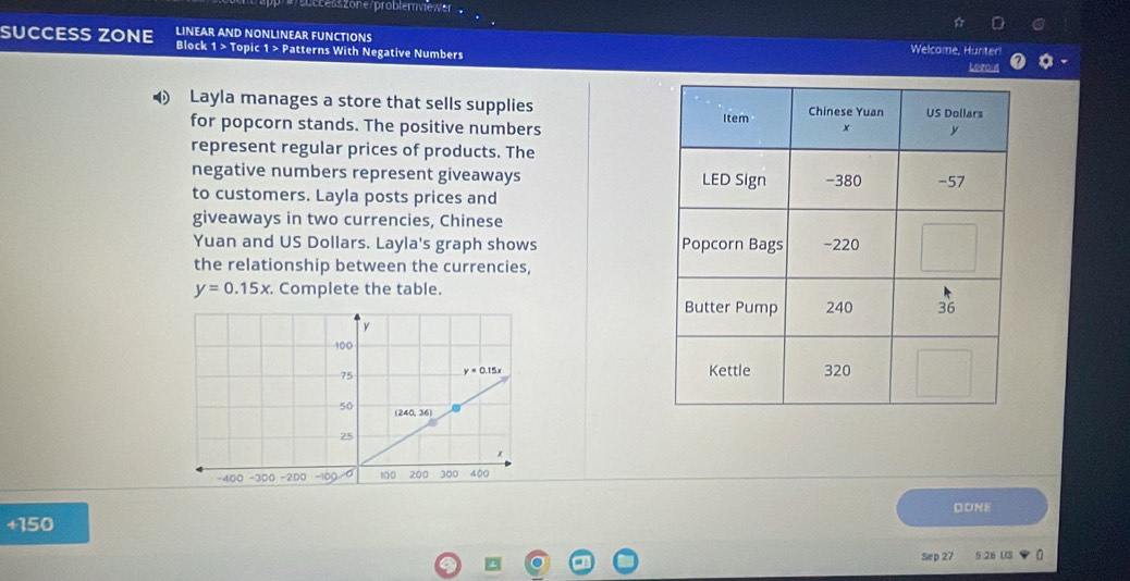 ppr/success2one/problerviewer 
LINEAR AND NONLINEAR FUNCTIONS Welcome, Hunter
SUCCESS ZONE Block 1 > Topic 1 > Patterns With Negative Numbers
Lezo t
Layla manages a store that sells supplies
for popcorn stands. The positive numbers 
represent regular prices of products. The
negative numbers represent giveaways 
to customers. Layla posts prices and
giveaways in two currencies, Chinese
Yuan and US Dollars. Layla's graph shows 
the relationship between the currencies,
y=0.15x Complete the table.
 
DONE
+150
Sep 27 5:26 US a