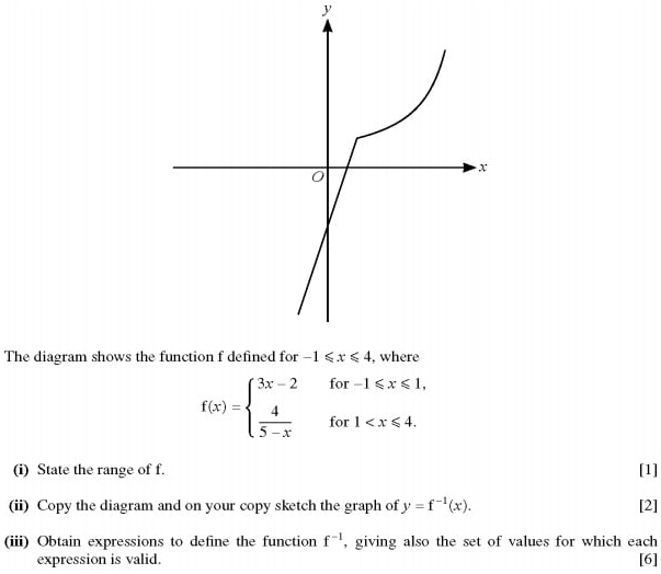 The diagram shows the
f(x)=beginarrayl 3x-2for-1≤slant x≤slant 1,  4/5-x for1
(i) State the range of f. [1]
(ii) Copy the diagram and on your copy sketch the graph of y=f^(-1)(x). [2]
(iii) Obtain expressions to define the function f^(-1) , giving also the set of values for which each
expression is valid. [6]