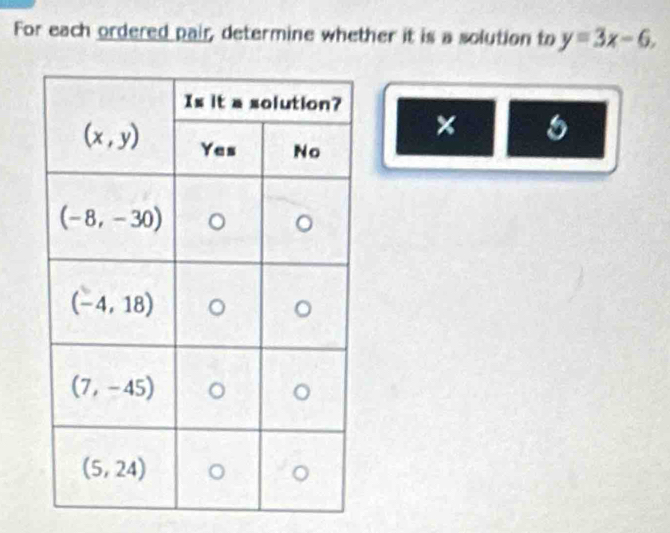 For each ordered pair, determine whether it is a solution to y=3x-6,