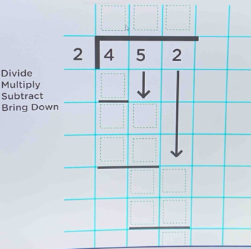 Divide
Bring Dow
Multiply
Subtract