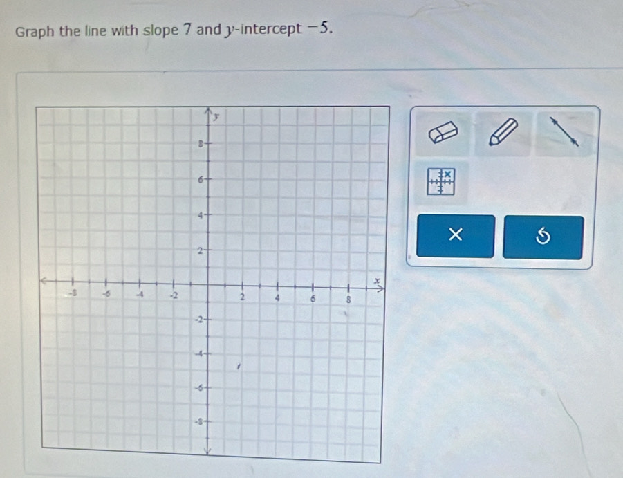 Graph the line with slope 7 and y-intercept -5. 
:× 
×