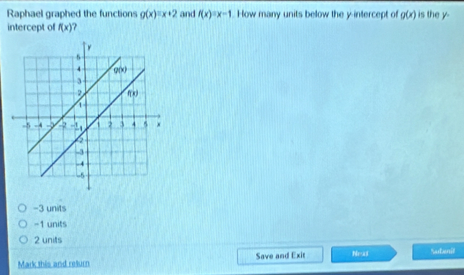 Raphael graphed the functions g(x)=x+2 and f(x)=x-1. How many units below the y-intercept of g(x) is the y-
intercept of f(x)
−3 units
-1 units
2 units
Mark this and return Save and Exit Nexi Submit