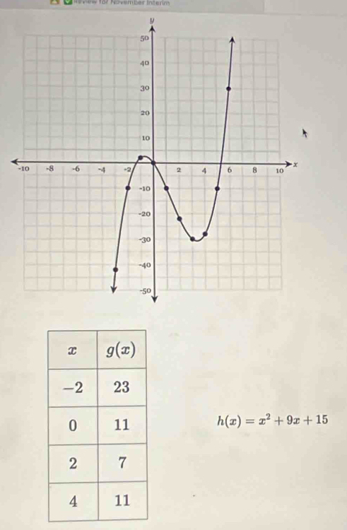 1ö7 November Interim
h(x)=x^2+9x+15