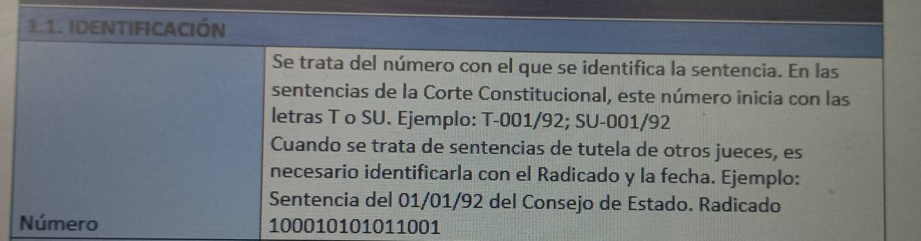 IDENtIFiCaCióN 
Se trata del número con el que se identifica la sentencia. En las 
sentencias de la Corte Constitucional, este número inicia con las 
letras T o SU. Ejemplo: T-001/92; SU -001/92
Cuando se trata de sentencias de tutela de otros jueces, es 
necesario identificarla con el Radicado y la fecha. Ejemplo: 
Sentencia del 01/01/92 del Consejo de Estado. Radicado 
Número 100010101011001