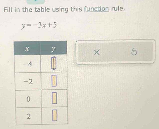 Fill in the table using this function rule.
y=-3x+5
×