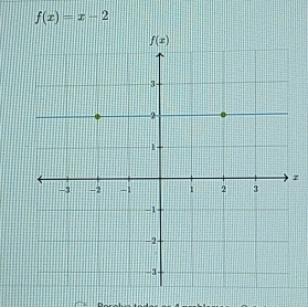 f(x)=x-2
z