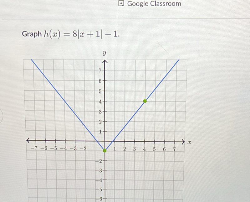 < Google Classroom 
Graph  h(x)=8|x+1|-1.
-6