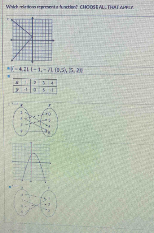 Which relations represent a function? CHOOSE ALL THAT APPLY.
 (-4,2),(-1,-7),(0,5),(5,2)
m