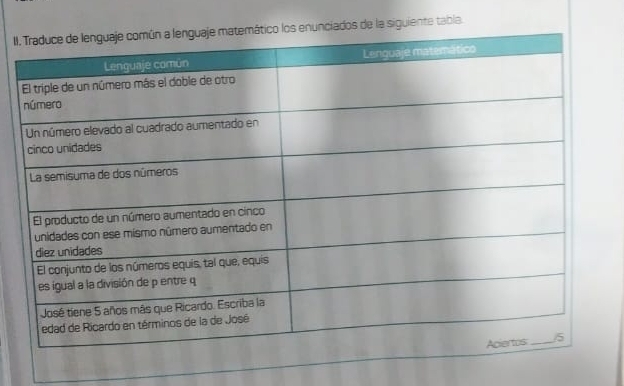 Ios enunciados de la siguiente tabla.