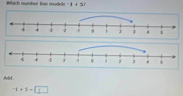 Which number line models -1 + 5? 
Add.
-1+5=□