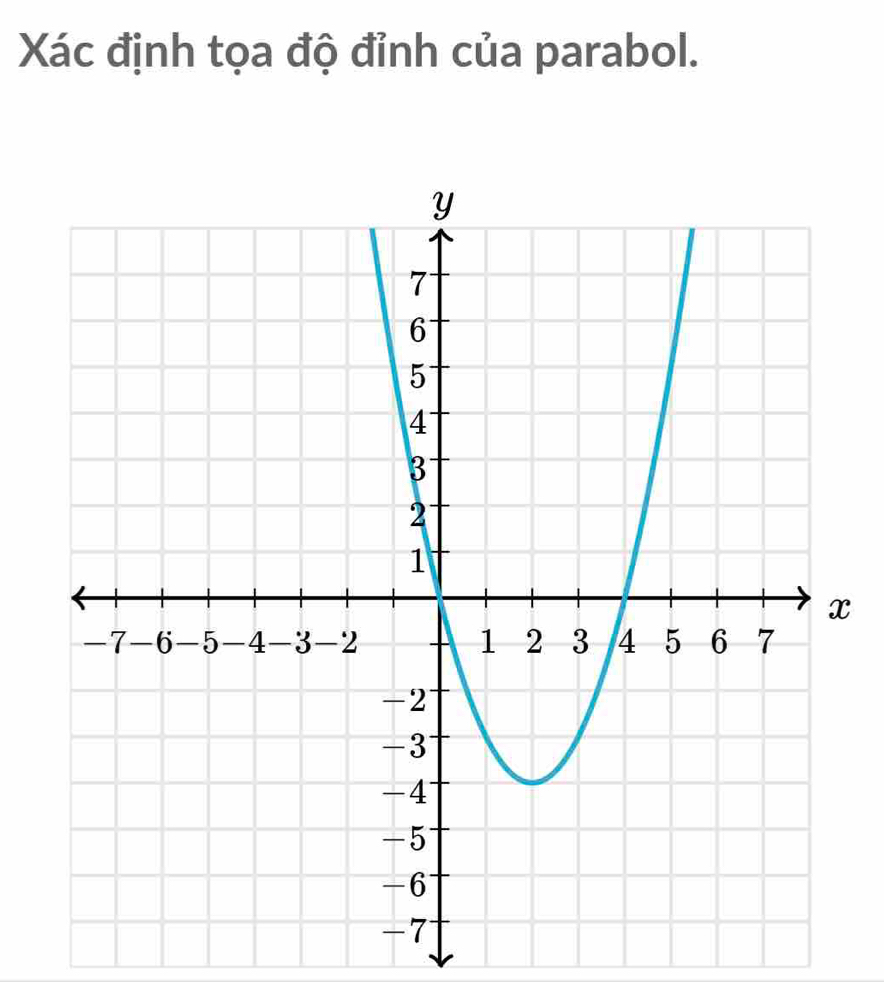 Xác định tọa độ đỉnh của parabol.