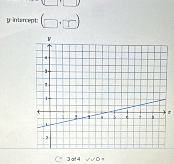 y-intercept: (□ ,□ )
z
3 of 4